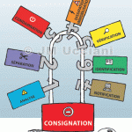 7 étapes de consignation