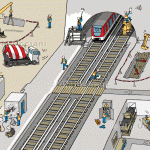 Risques sur chantiers