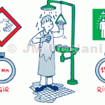 Douche d'urgence fixe