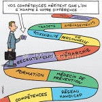 Parcours travail handicap