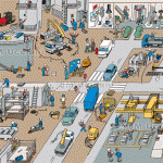 Risques en industrie