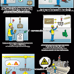 Procédure de manutention mécanique