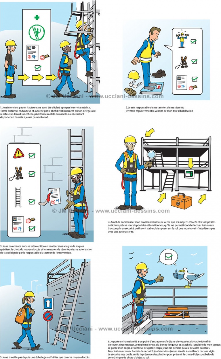Dispositif Anti-chute Rétractable 10 M - Certifié CE, Charge 150 Kg, Pour Travaux En Hauteur