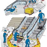 Chasse aux risques dans les escaliers roulants vrac-ID