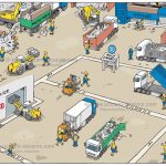 traitement des ferrailles
