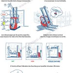 Consignes d'usage pour les chariots élévateurs 24-5-chariots-elevateurs-1